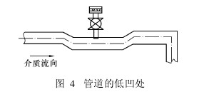 管道(dao)的低(di)凹處(chu)