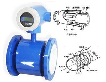 電磁(ci)流量計外(wai)形圖
