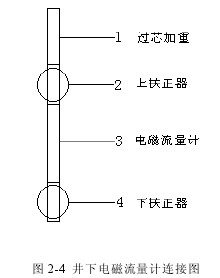 井下(xia)電磁流量(liang)計連接圖(tu)