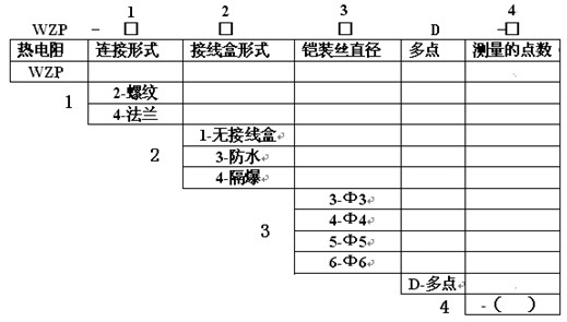 多點(dian)熱電阻産(chan)品選型圖(tu)示